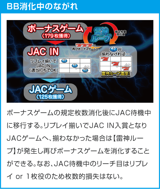 スマスロ サンダーV