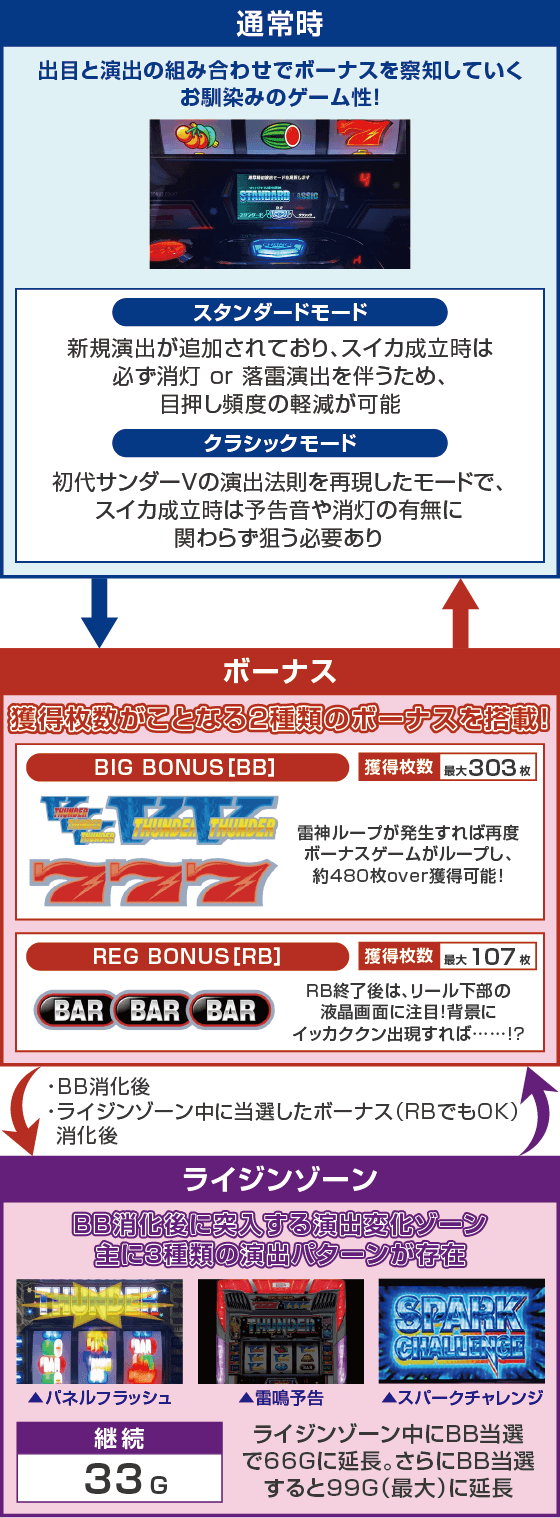 スマスロ サンダーVのスペック