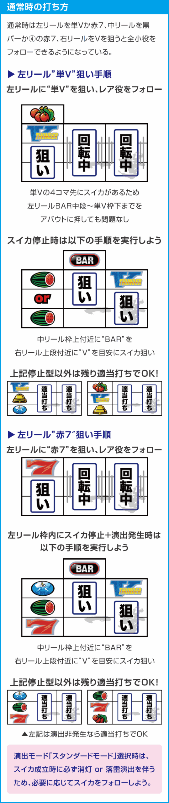 スマスロ サンダーVのスペック