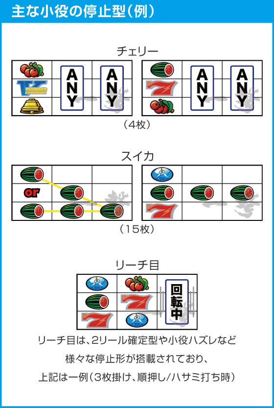 スマスロ サンダーVのスペック