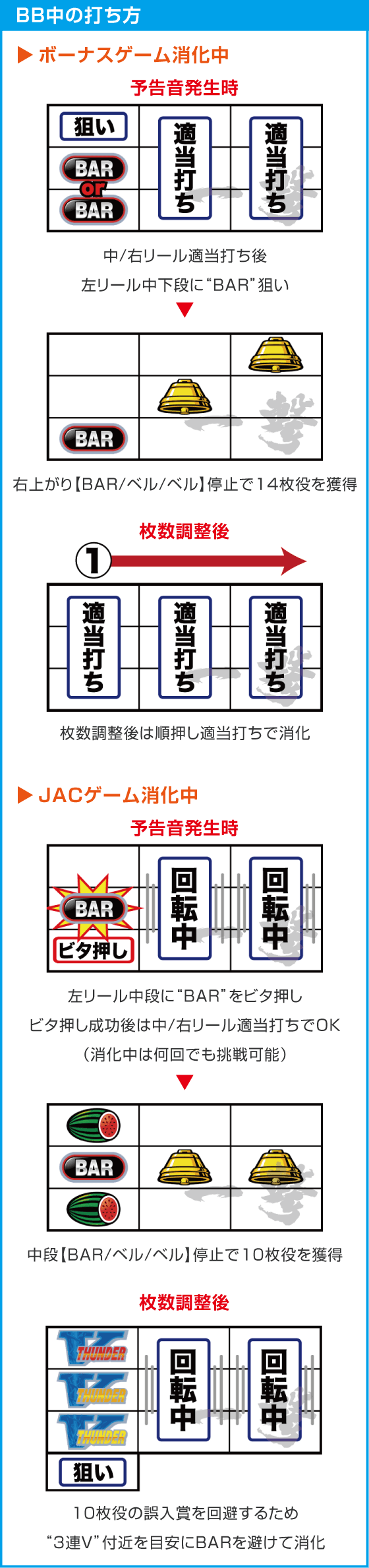 スマスロ サンダーVのスペック