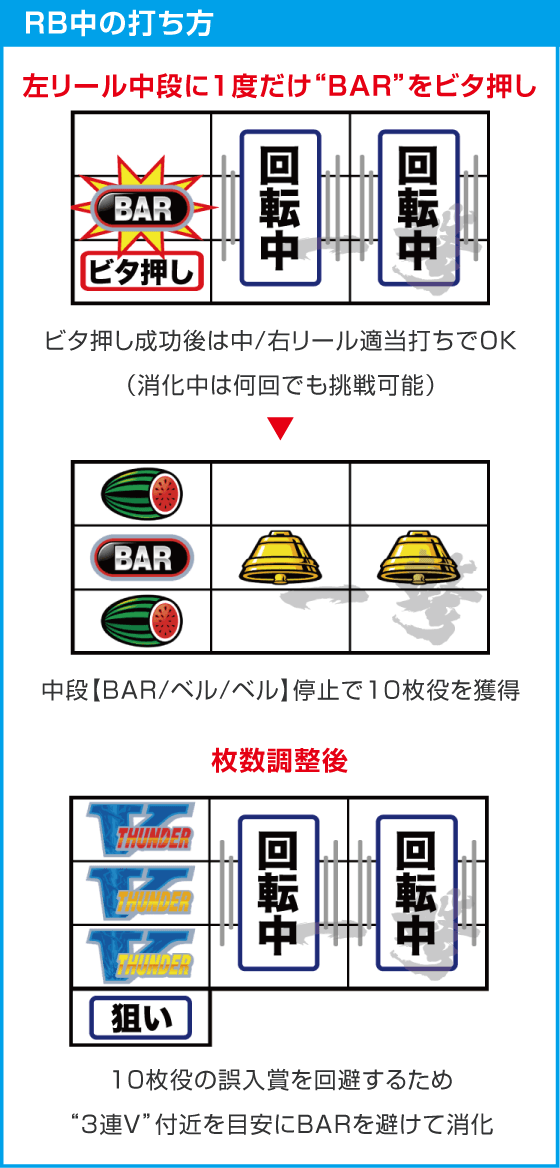 スマスロ サンダーVのスペック