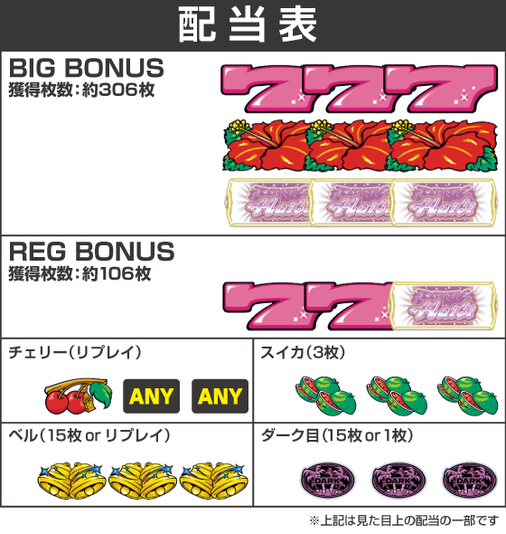 スマート沖スロ ダークハイビの配当表