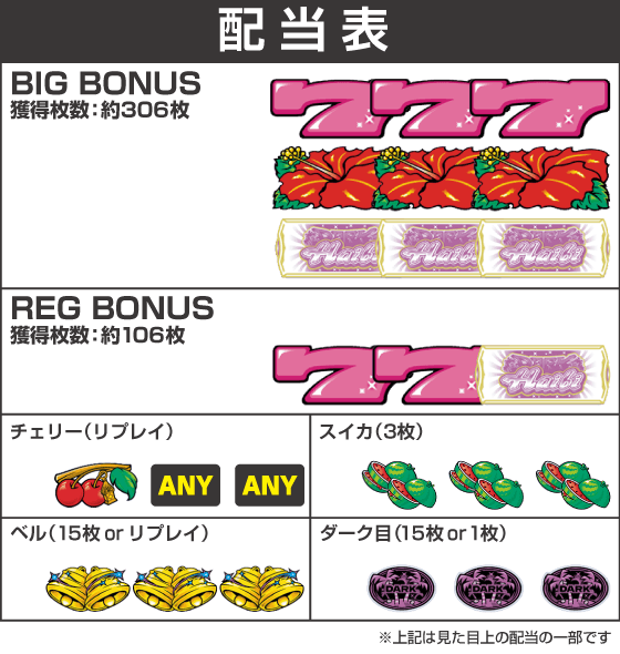 スマート沖スロ ダークハイビの配当表