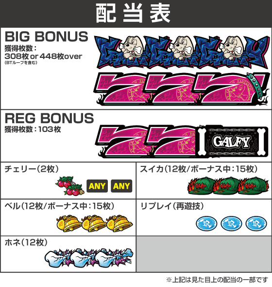 LB スロット GALFYの配当表