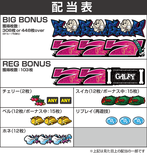 LB スロット GALFYの配当表