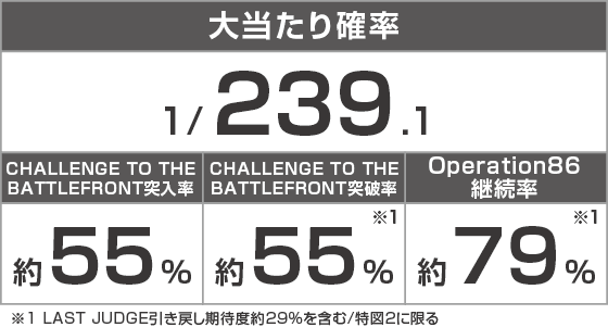 e86-エイティシックス-のスペック