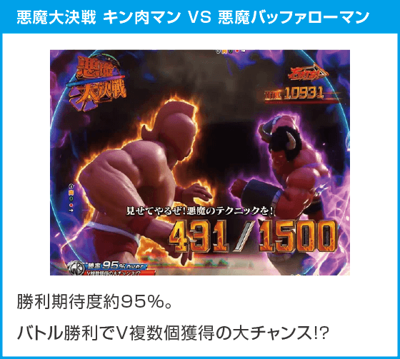 eフィーバーキン肉マンのスペック