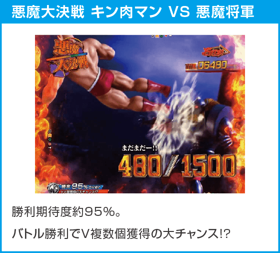 eフィーバーキン肉マンのスペック