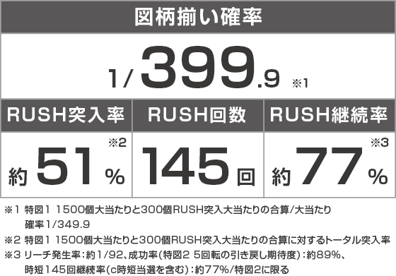 eフィーバーキン肉マンのスペック