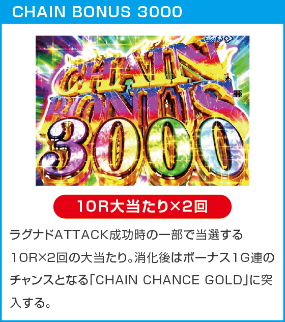 eラグナドール 妖しき皇帝と終焉の夜叉姫のスペック