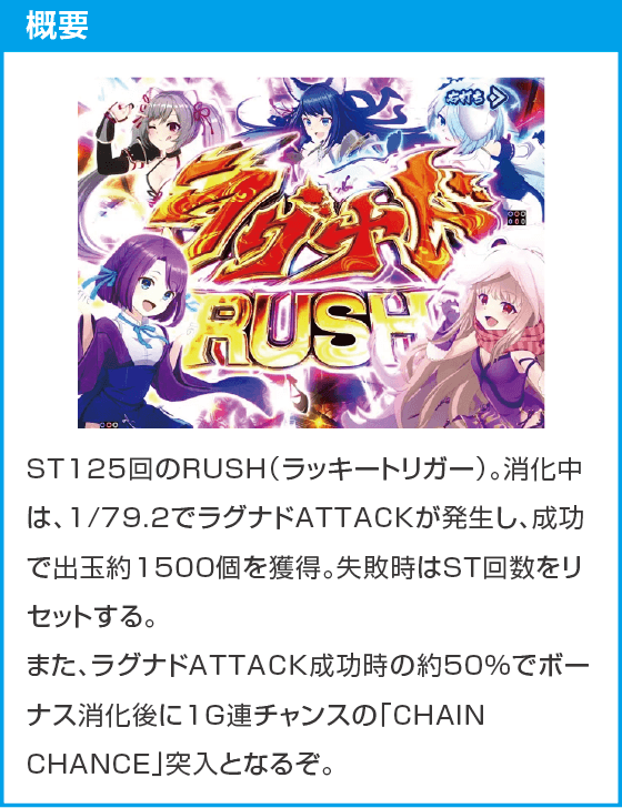 eラグナドール 妖しき皇帝と終焉の夜叉姫のスペック