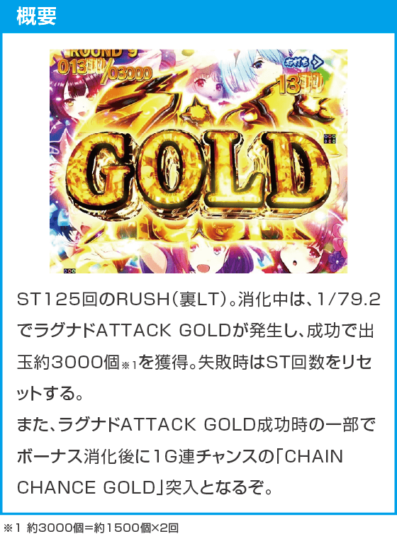 eラグナドール 妖しき皇帝と終焉の夜叉姫のスペック