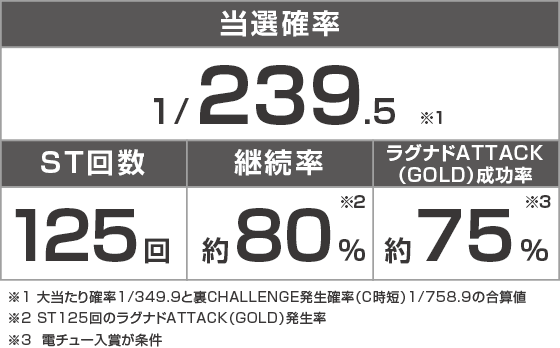 eラグナドール 妖しき皇帝と終焉の夜叉姫のスペック