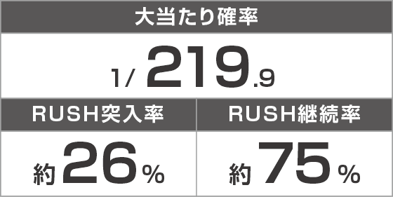 e 終末のワルキューレのスペック
