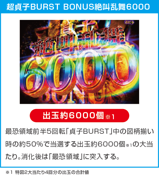 eリング 最恐領域のスペック