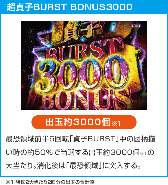 eリング 最恐領域のスペック