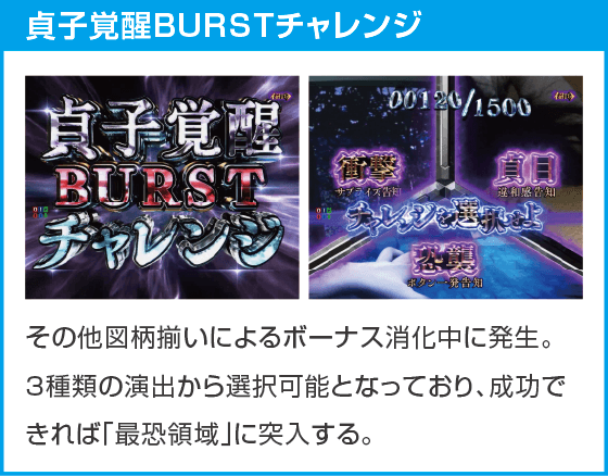 eリング 最恐領域のスペック