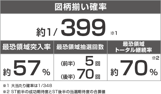 eリング 最恐領域のスペック