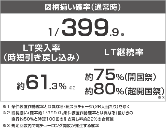 e転生したらスライムだった件2のスペック