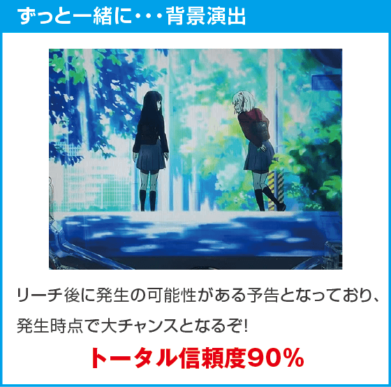 eリコリス・リコイルのスペック