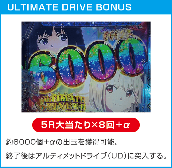 eリコリス・リコイルのスペック