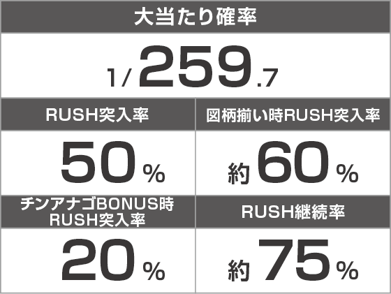 eリコリス・リコイルのスペック