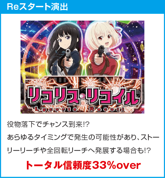 eリコリス・リコイルのスペック