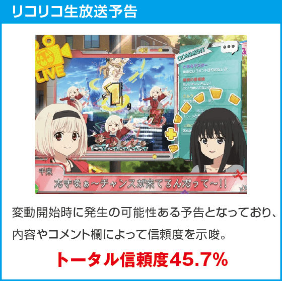 eリコリス・リコイルのスペック