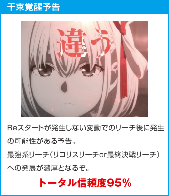 eリコリス・リコイルのスペック