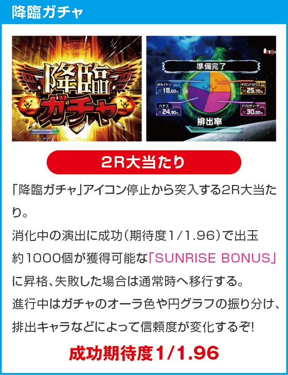 P にゃんこ大戦争 多様性のネコ 神さまにおまかせ88ver.のスペック