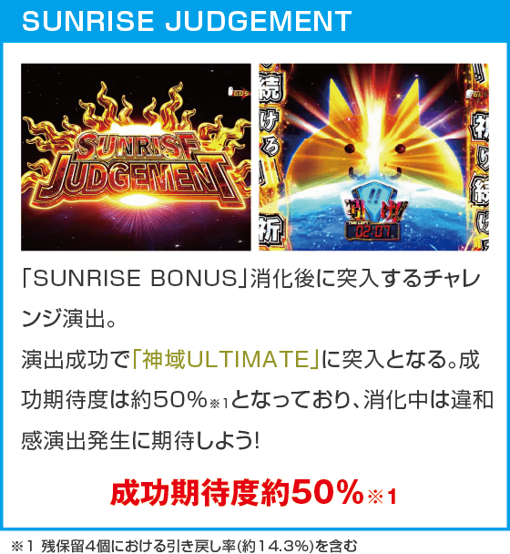 P にゃんこ大戦争 多様性のネコ 神さまにおまかせ88ver.のスペック