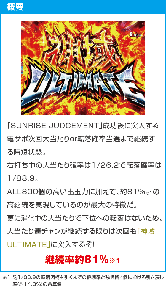 P にゃんこ大戦争 多様性のネコ 神さまにおまかせ88ver.のスペック