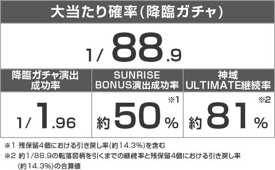 P にゃんこ大戦争 多様性のネコ 神さまにおまかせ88ver.のスペック
