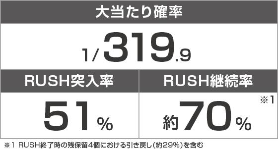 P ウルトラマンメビウス デカヘソ319のスペック