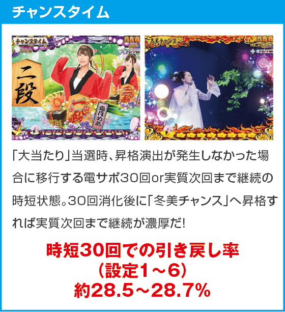 PAコマコマ倶楽部with坂本冬美89確変ループ10ラウンド極のスペック