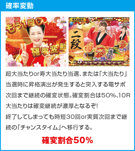 PAコマコマ倶楽部with坂本冬美89確変ループ10ラウンド極のスペック