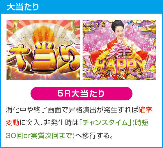 PAコマコマ倶楽部with坂本冬美89確変ループ10ラウンド極のスペック