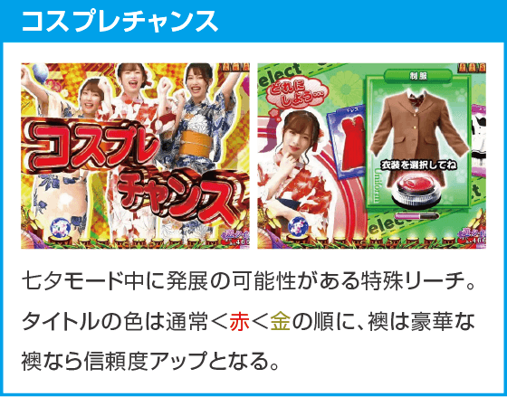 PAコマコマ倶楽部with坂本冬美89確変ループ10ラウンド極のスペック