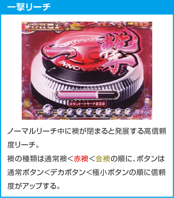 PAコマコマ倶楽部with坂本冬美89確変ループ10ラウンド極のスペック