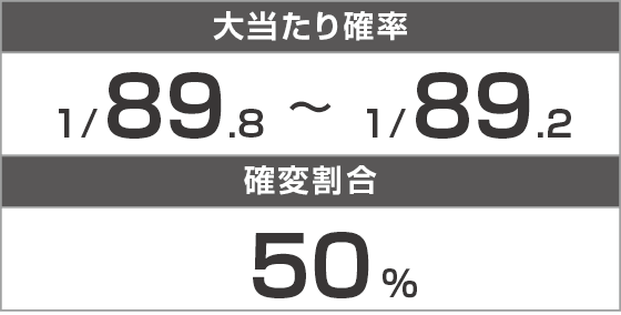 PAコマコマ倶楽部with坂本冬美89確変ループ10ラウンド極のスペック