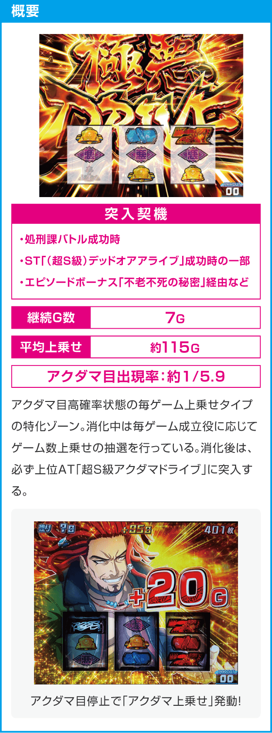 Lアクダマドライブ