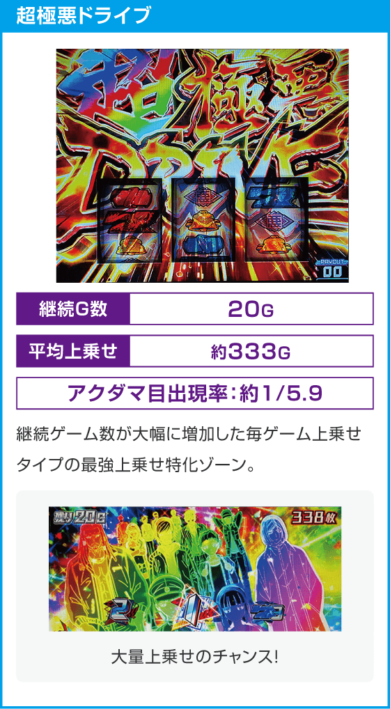 Lアクダマドライブ