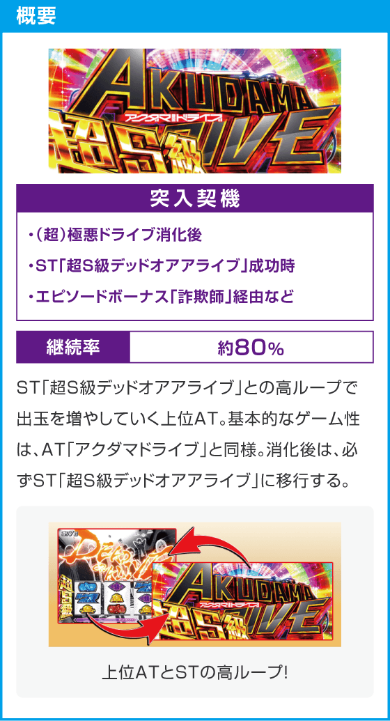 Lアクダマドライブ