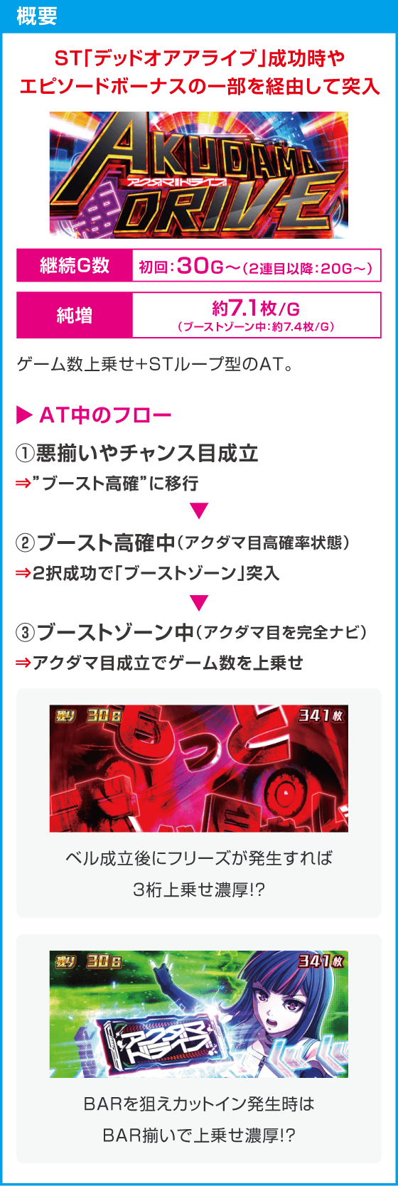 Lアクダマドライブ