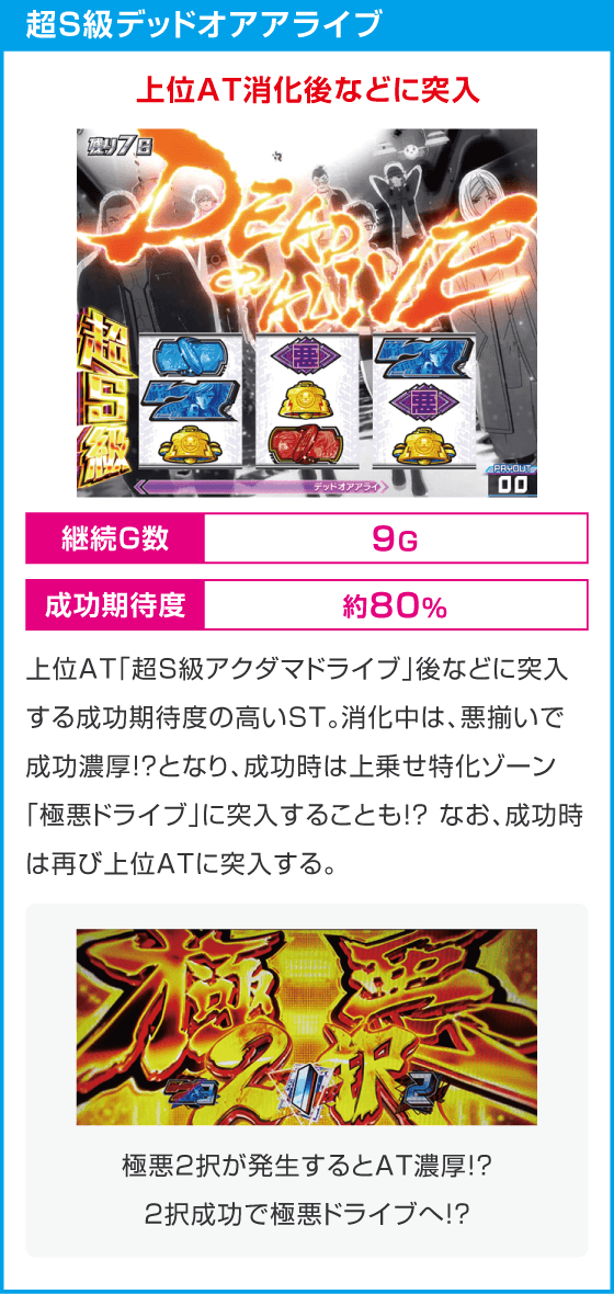 Lアクダマドライブ