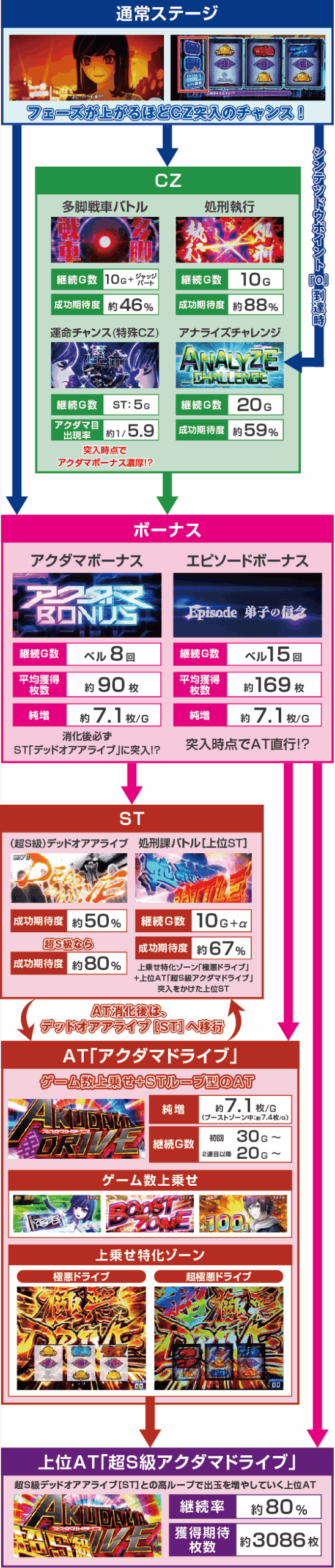 Lアクダマドライブのスペック