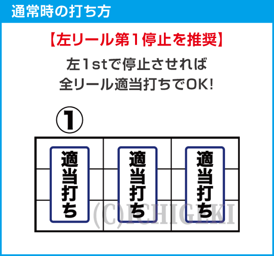 Lアクダマドライブのスペック