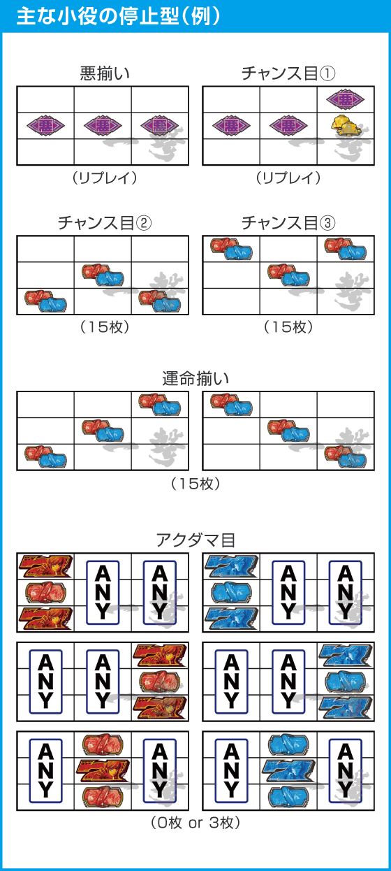 Lアクダマドライブのスペック