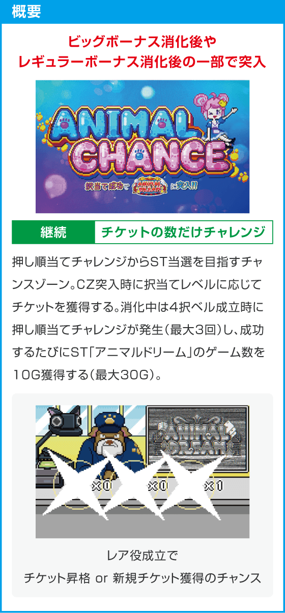 アニマルスロット ドッチ